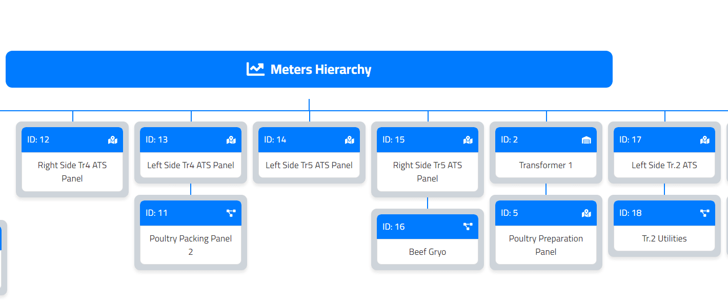 Cycle time tracking
