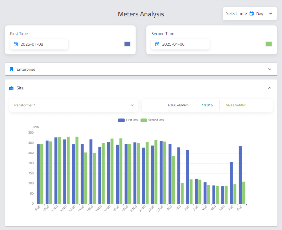 Production Monitoring