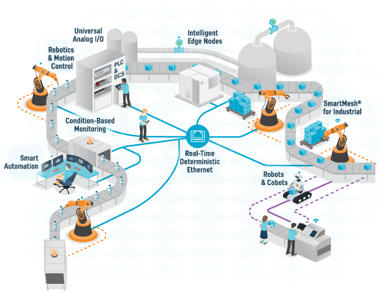 Network Diagram