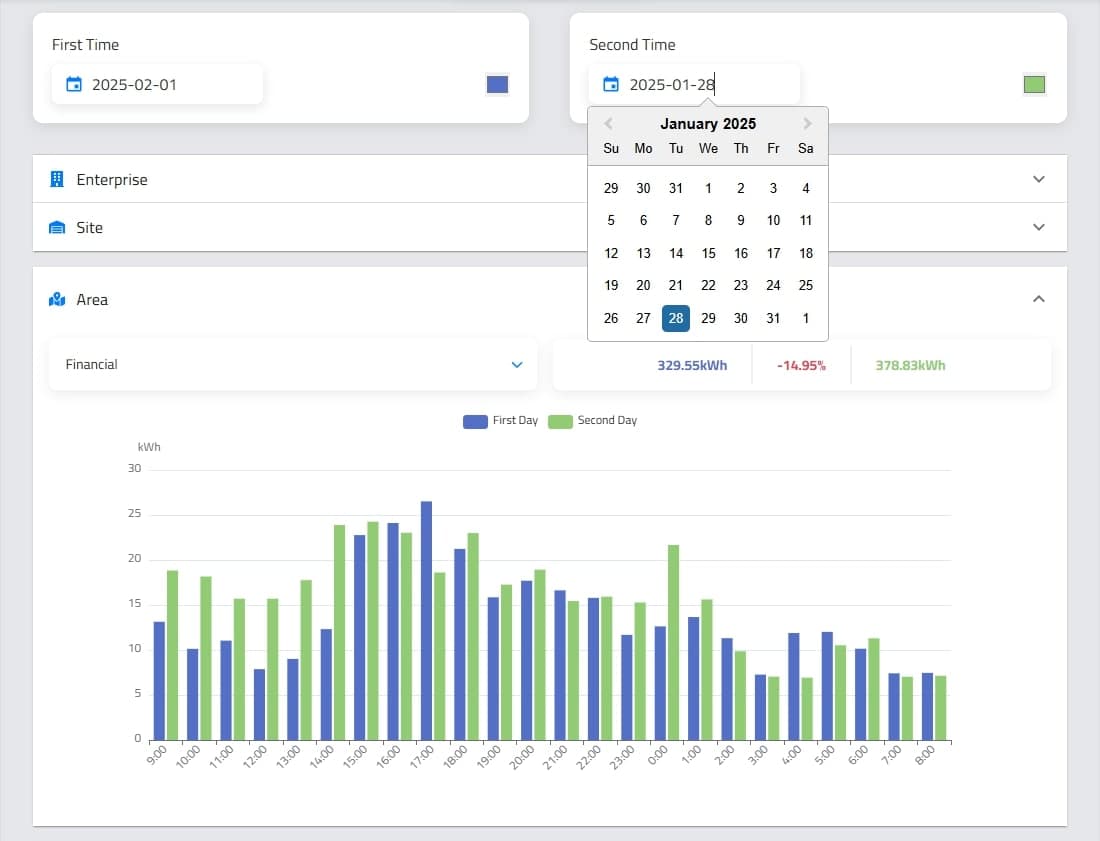 Energy Demand Management