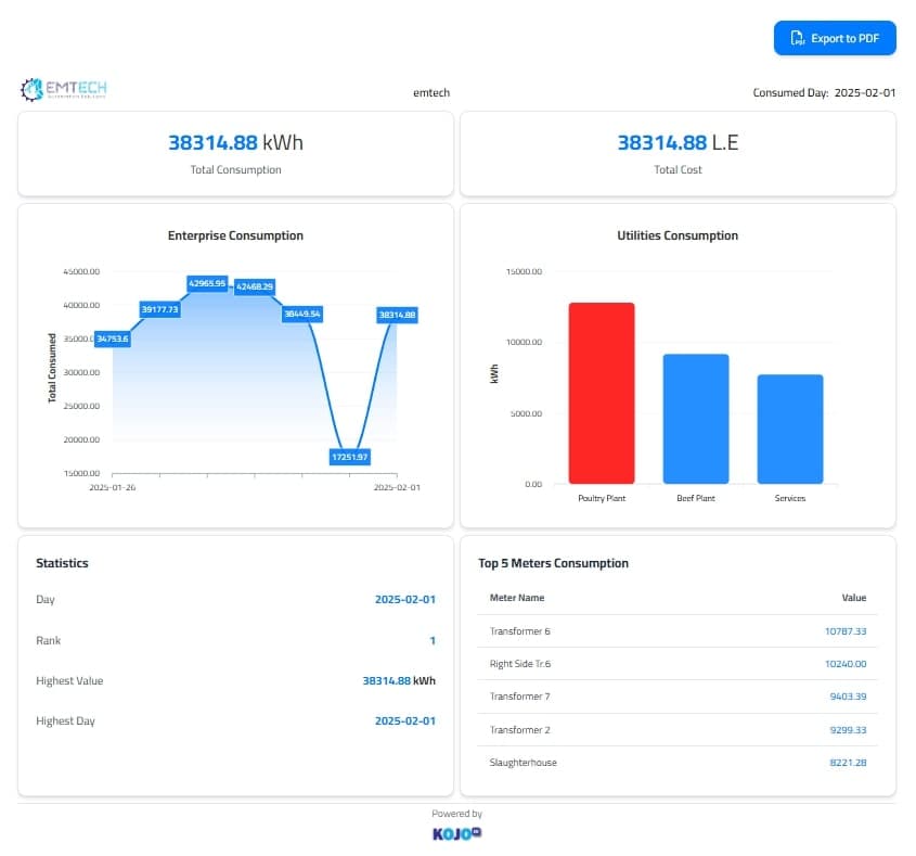 Energy Reports